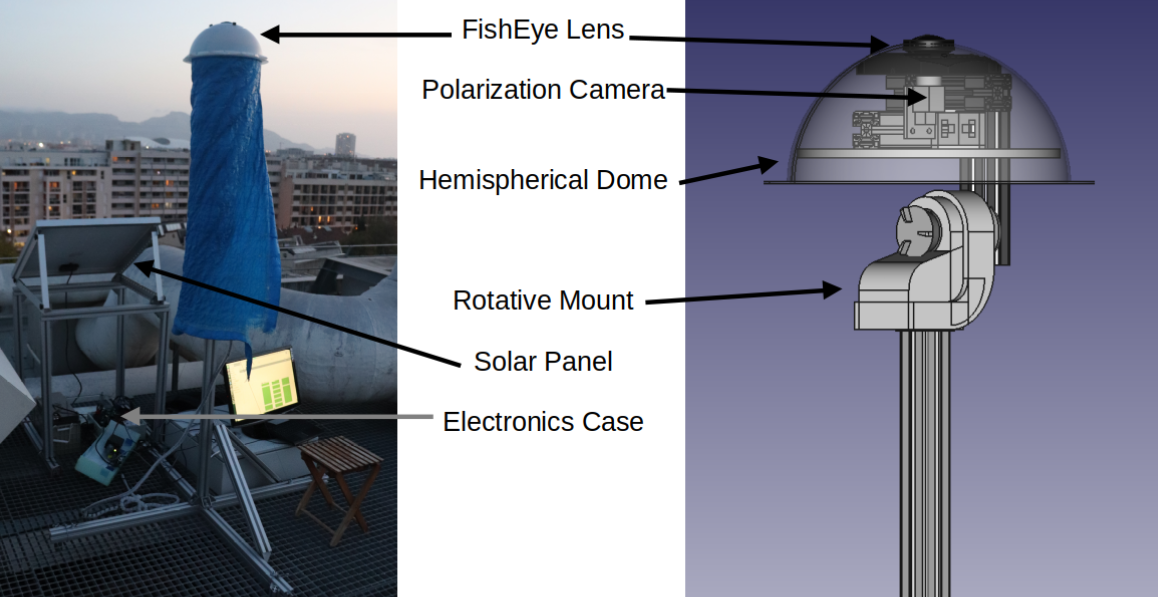 Polarimetric camera outdoor