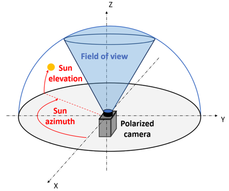 OpenSky simulator